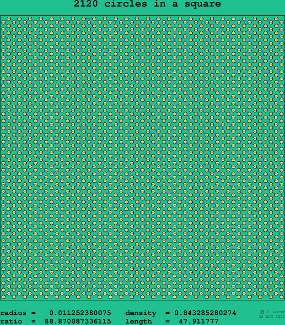 2120 circles in a square