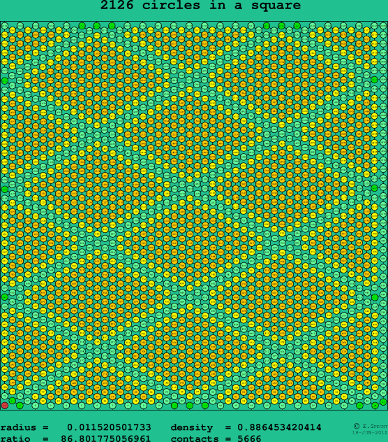 2126 circles in a square