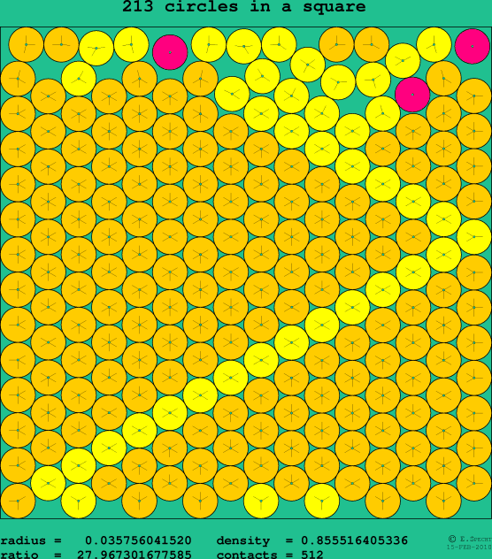 213 circles in a square