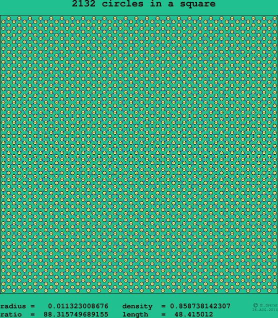 2132 circles in a square