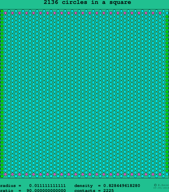 2136 circles in a square