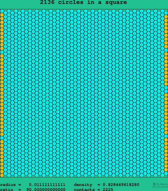 2136 circles in a square