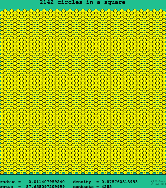 2142 circles in a square