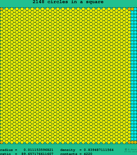 2148 circles in a square