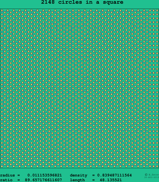 2148 circles in a square