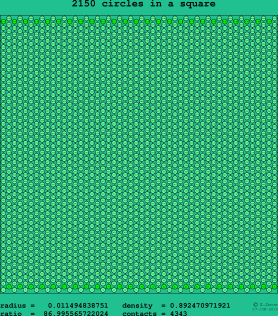 2150 circles in a square