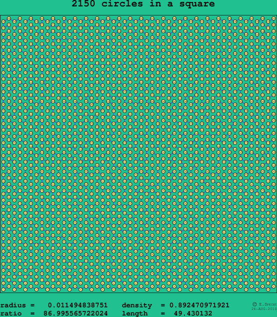 2150 circles in a square