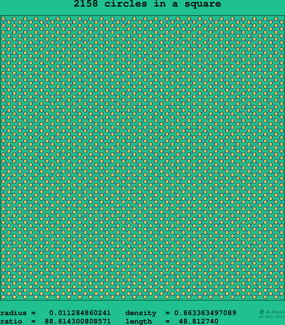 2158 circles in a square