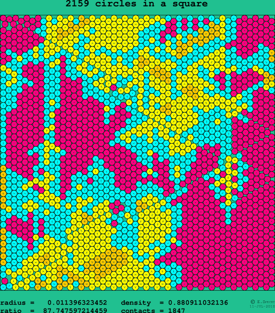 2159 circles in a square