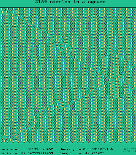 2159 circles in a square