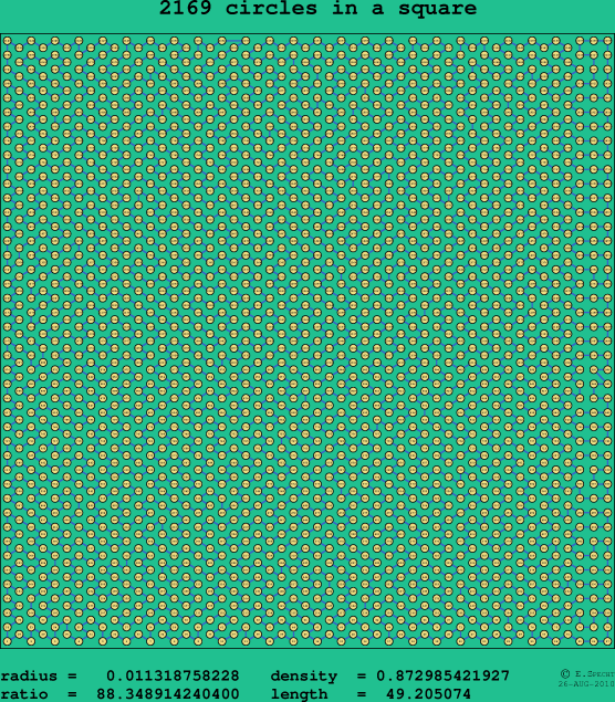 2169 circles in a square