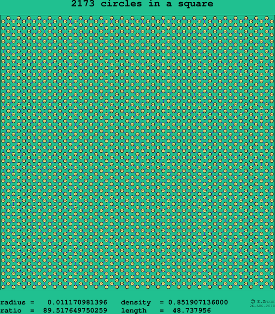 2173 circles in a square