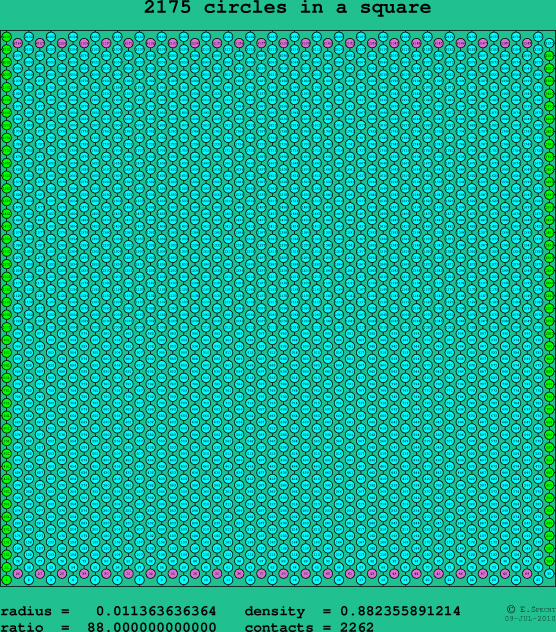 2175 circles in a square