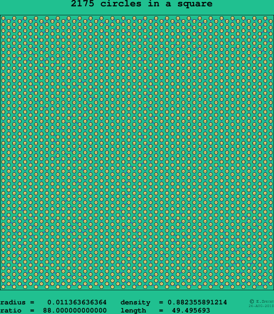 2175 circles in a square