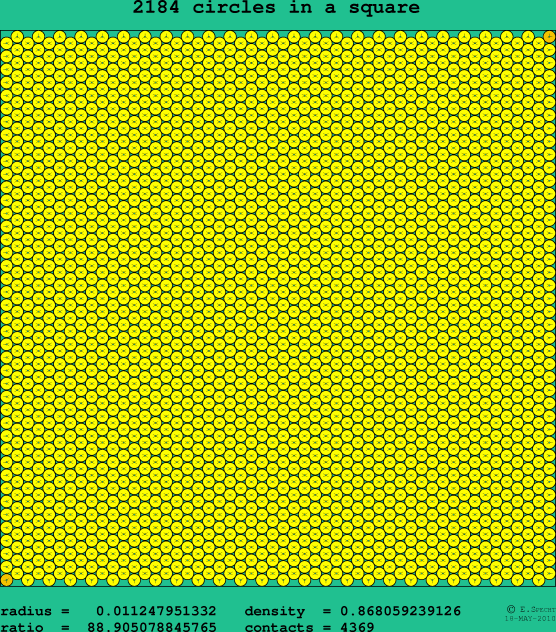 2184 circles in a square