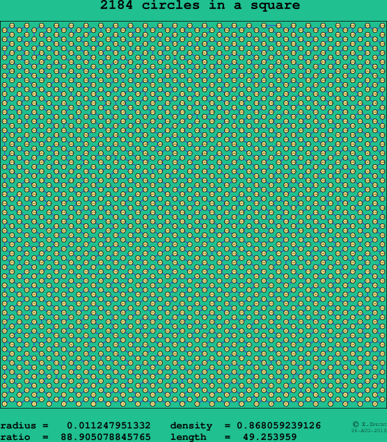 2184 circles in a square