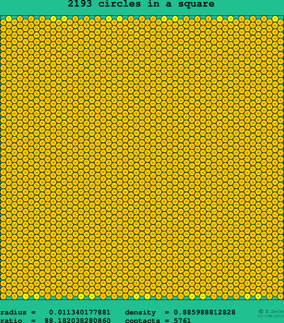 2193 circles in a square