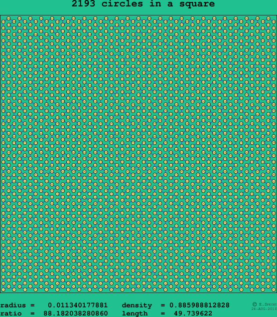 2193 circles in a square