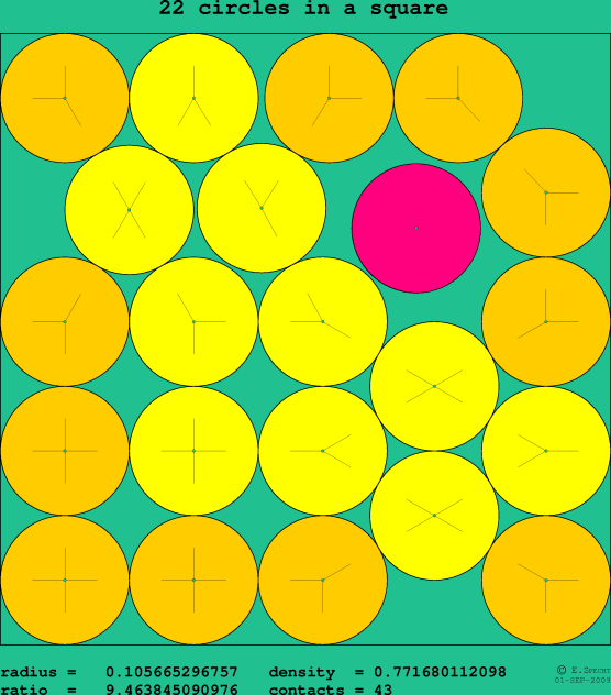 22 circles in a square