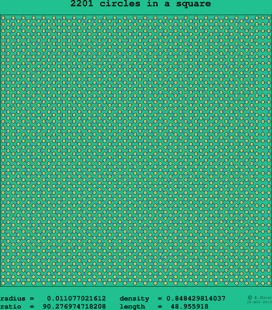 2201 circles in a square