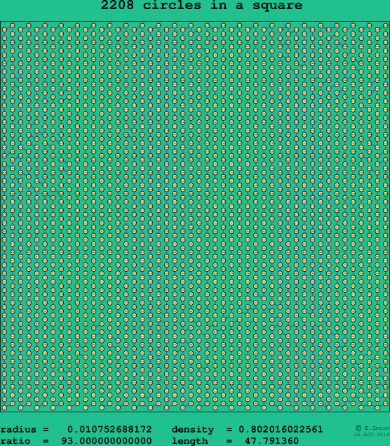 2208 circles in a square