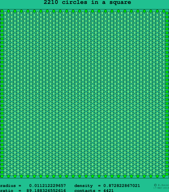 2210 circles in a square