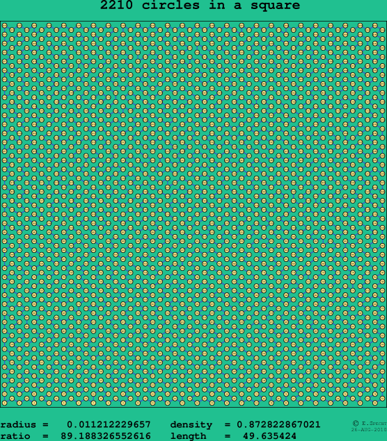 2210 circles in a square