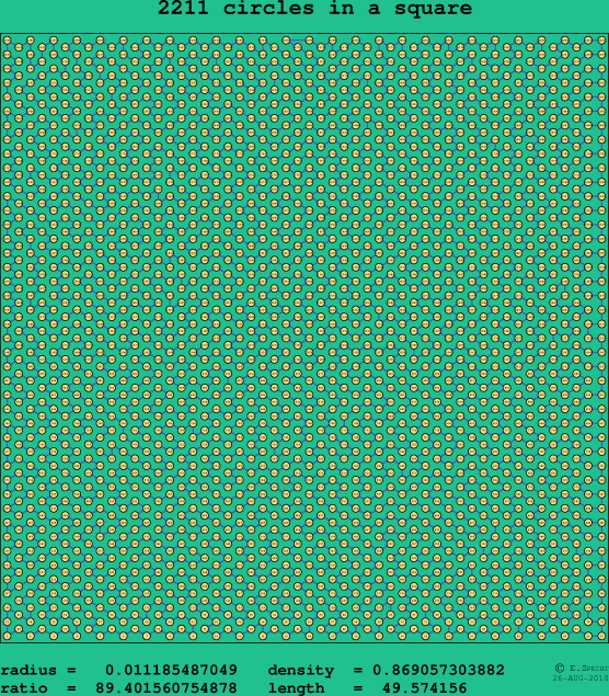 2211 circles in a square