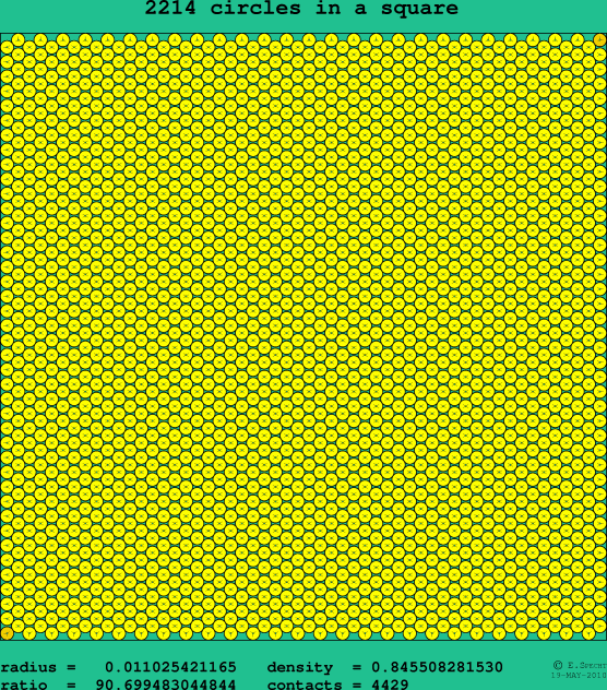 2214 circles in a square