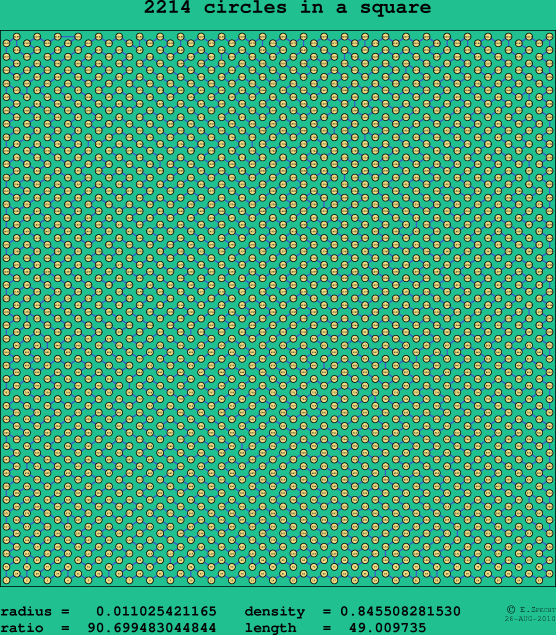 2214 circles in a square