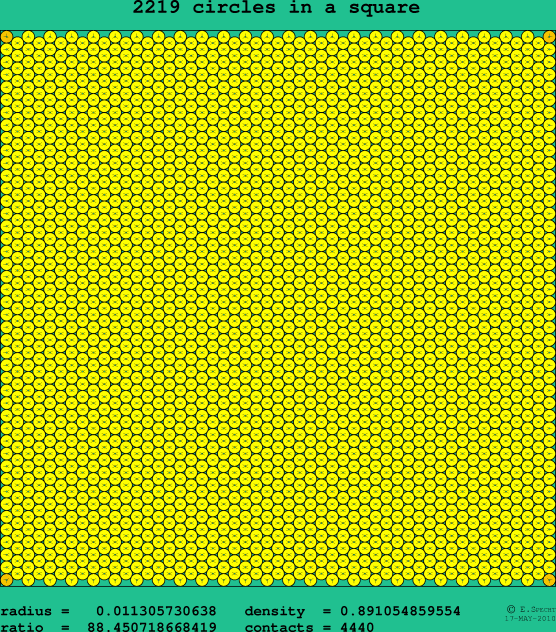 2219 circles in a square