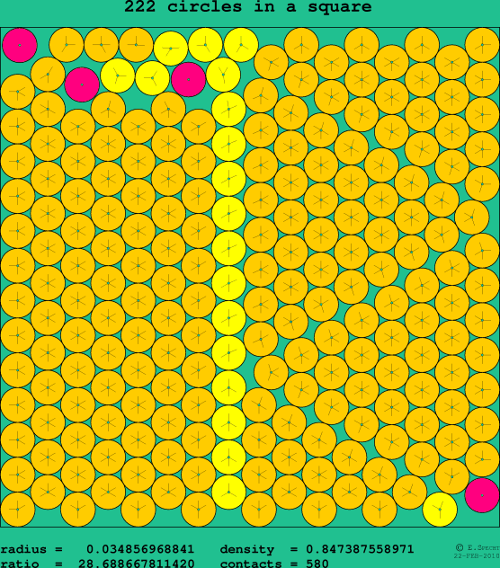 222 circles in a square