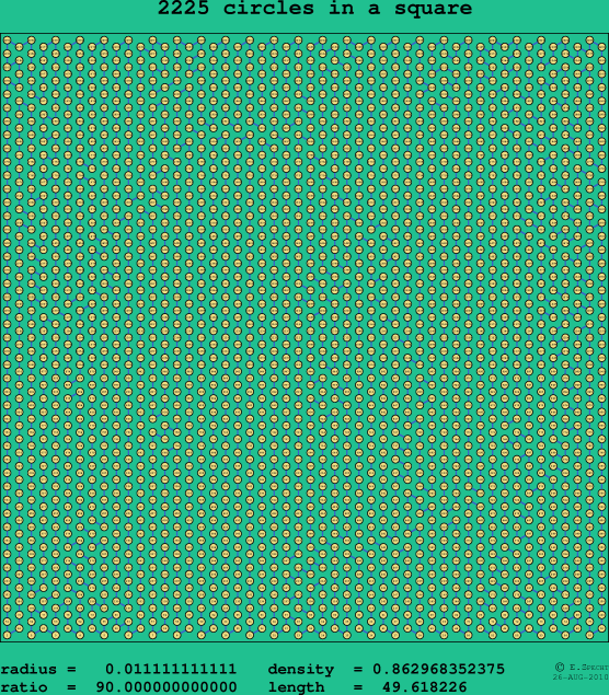 2225 circles in a square