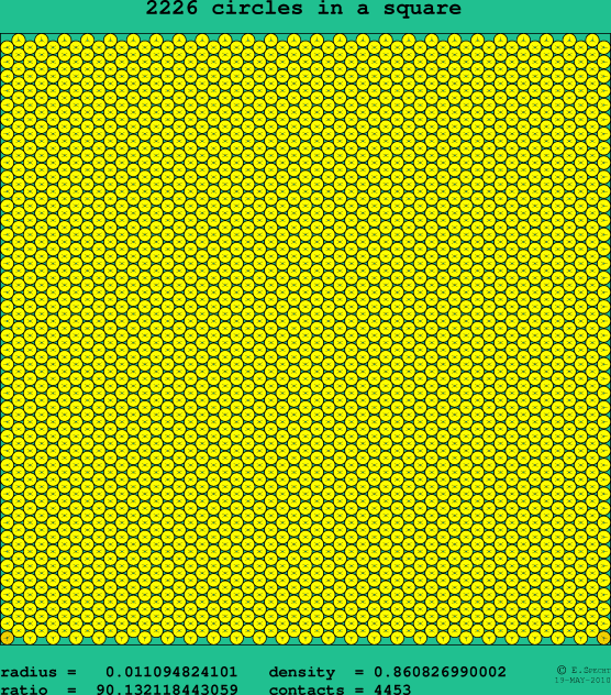 2226 circles in a square