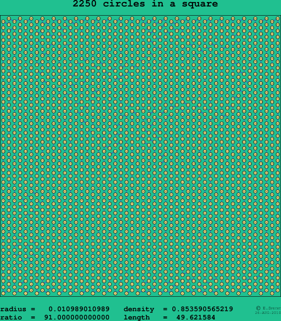 2250 circles in a square