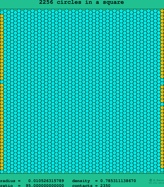 2256 circles in a square