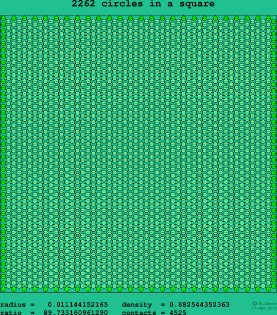 2262 circles in a square