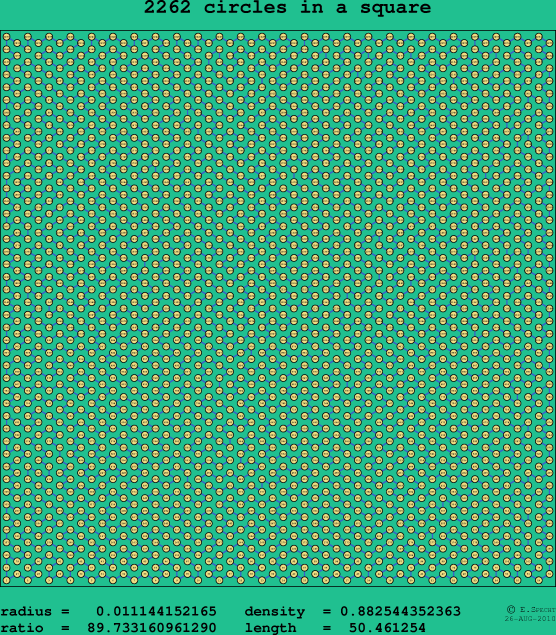2262 circles in a square