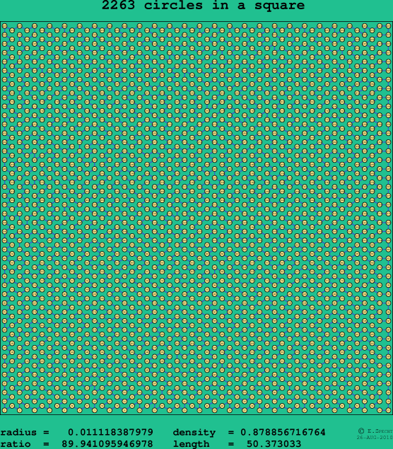 2263 circles in a square