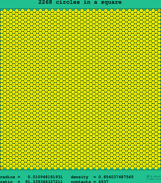 2268 circles in a square