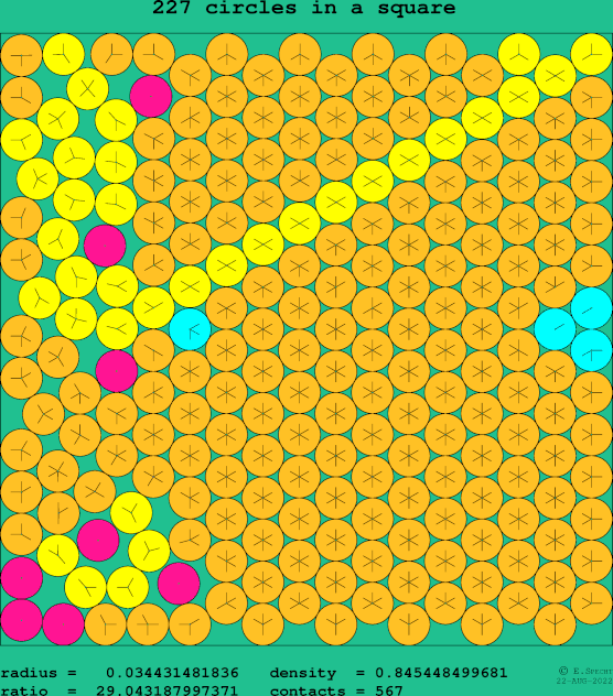 227 circles in a square