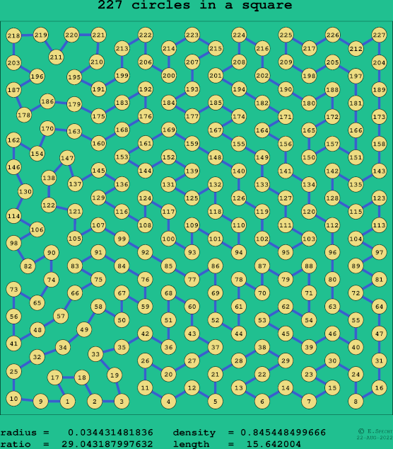227 circles in a square