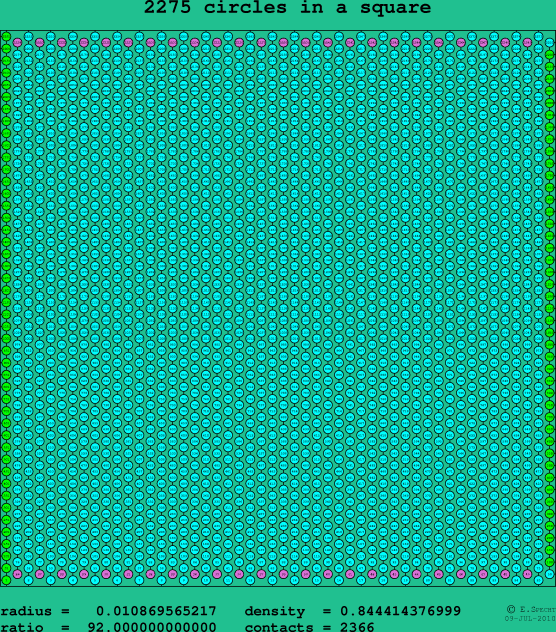 2275 circles in a square