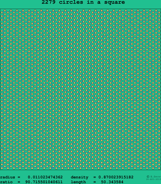 2279 circles in a square
