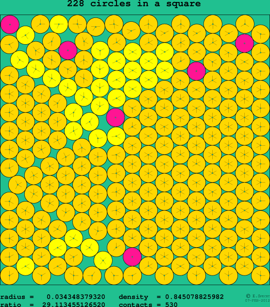 228 circles in a square