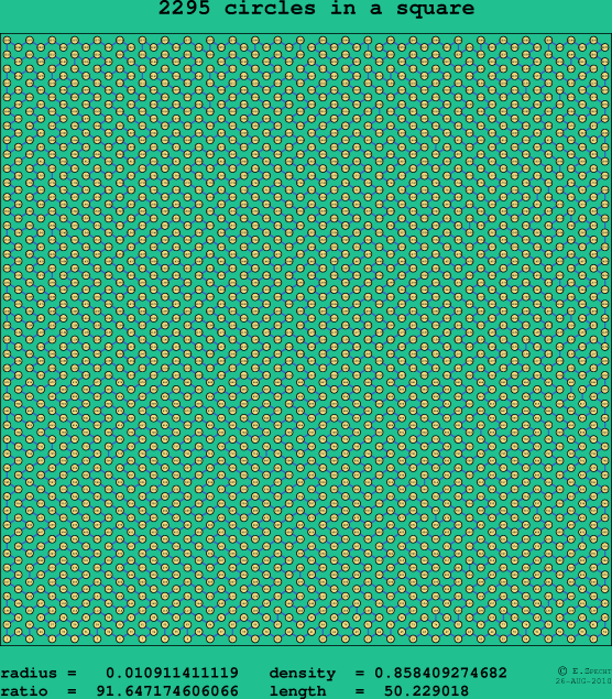 2295 circles in a square