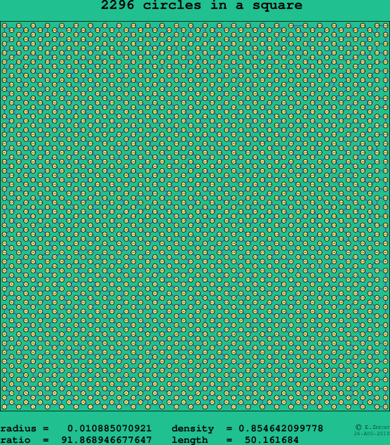 2296 circles in a square