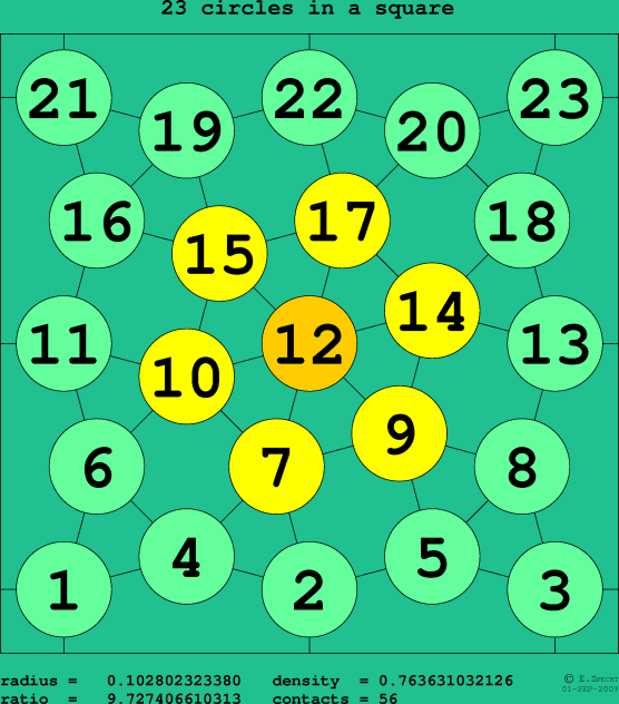 23 circles in a square