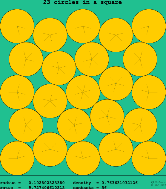 23 circles in a square