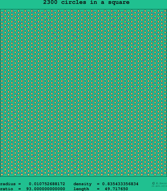 2300 circles in a square